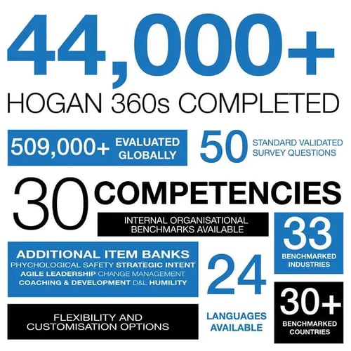 Hogan 360 image